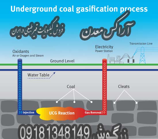 ucg-diagram-زغال سنگ